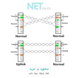 سوئیچ‌ های با پورت Uplink